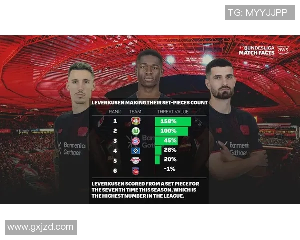 球队定位球防守数据:防守定位球的最佳策略与实践