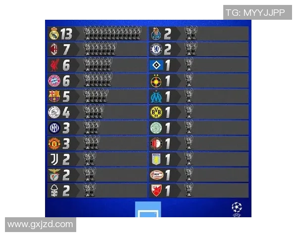 西甲冠军联赛：西甲联赛冠军的历史及其与欧冠的关系