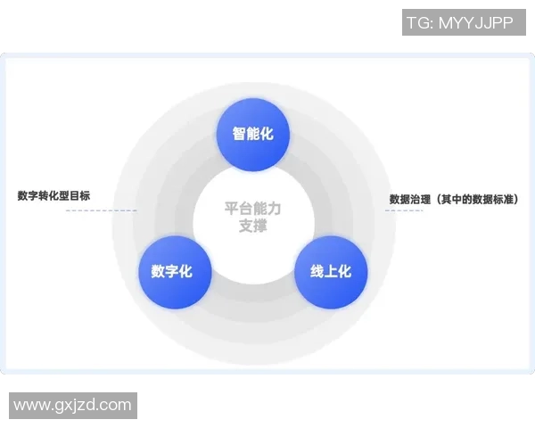 酒店业数字化转型与智能化管理的创新发展趋势及未来前景分析
