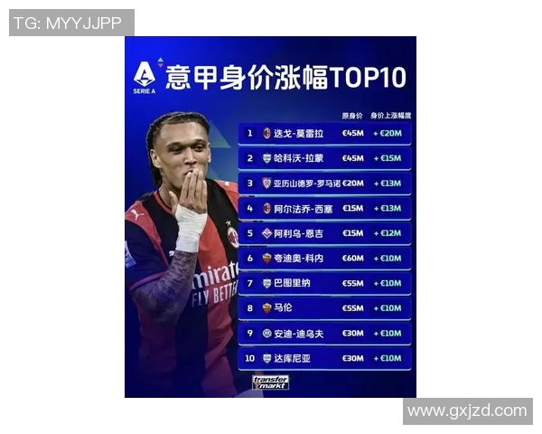 全球足球明星身价排行榜揭晓谁是世界上最贵的球员
